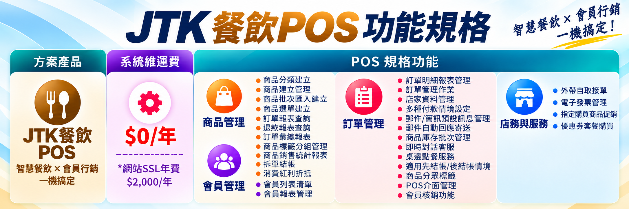 JTK 餐飲 POS 功能規格原始表格，包含費用、功能、加購項目、設備及加值平台